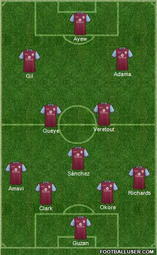 Aston Villa Formation 2015