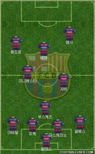 F.C. Barcelona Formation 2015
