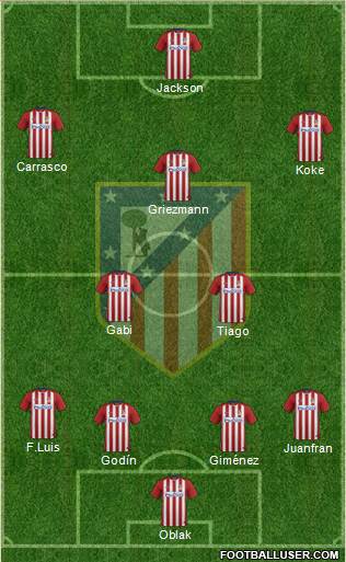 C. Atlético Madrid S.A.D. Formation 2015