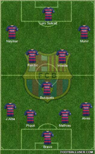 F.C. Barcelona Formation 2015