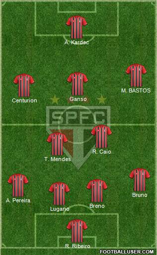 São Paulo FC Formation 2015