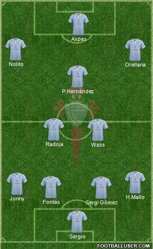 R.C. Celta S.A.D. Formation 2015