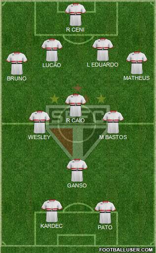 São Paulo FC Formation 2015