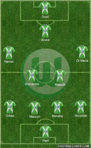 VfL Wolfsburg Formation 2015