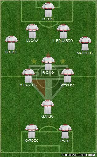 São Paulo FC Formation 2015