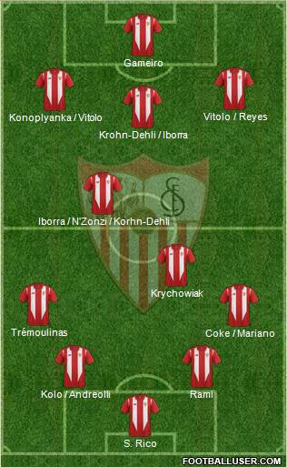 Sevilla F.C., S.A.D. Formation 2015