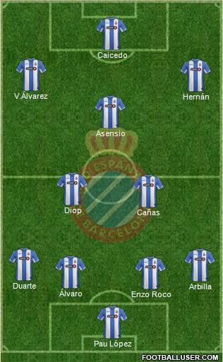 R.C.D. Espanyol de Barcelona S.A.D. Formation 2015