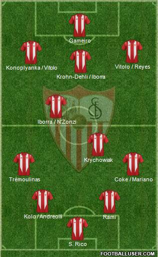 Sevilla F.C., S.A.D. Formation 2015