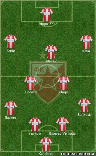 FC Red Star Belgrade Formation 2015