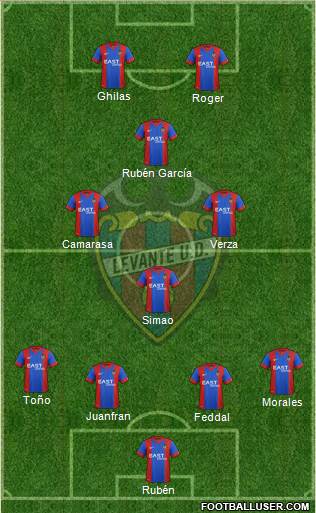 Levante U.D., S.A.D. Formation 2015