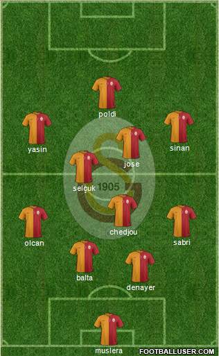 Galatasaray SK Formation 2015