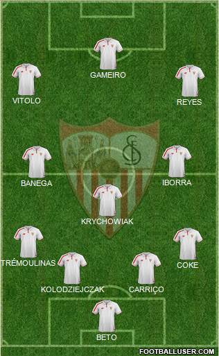 Sevilla F.C., S.A.D. Formation 2015