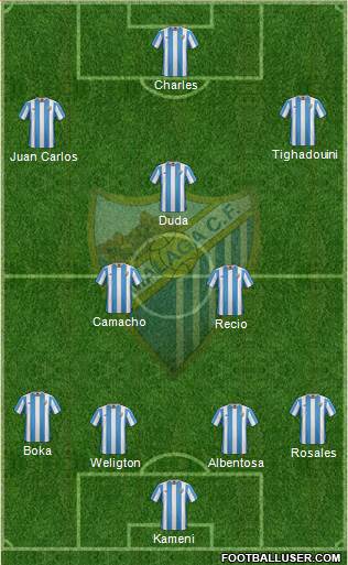 Málaga C.F., S.A.D. Formation 2015