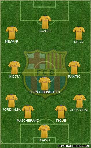 F.C. Barcelona Formation 2015