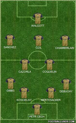 Arsenal Formation 2015