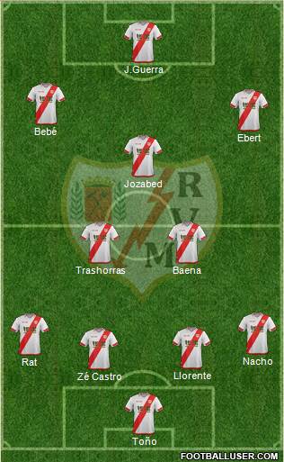 Rayo Vallecano de Madrid S.A.D. Formation 2015
