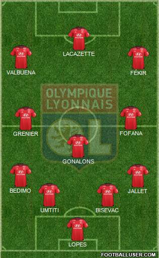 Olympique Lyonnais Formation 2015