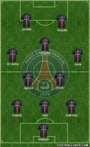 Paris Saint-Germain Formation 2015