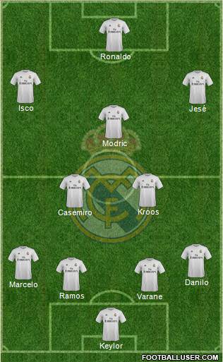 Real Madrid C.F. Formation 2015