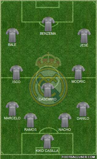 Real Madrid C.F. Formation 2015