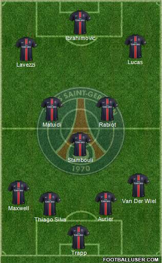 Paris Saint-Germain Formation 2015