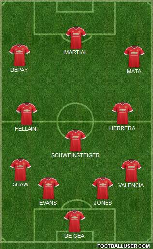 Manchester United Formation 2015