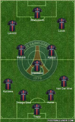 Paris Saint-Germain Formation 2015