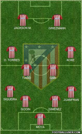C. Atlético Madrid S.A.D. Formation 2015