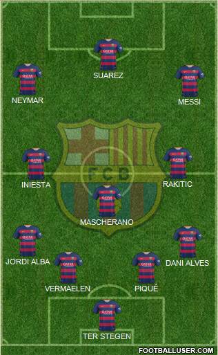 F.C. Barcelona Formation 2015