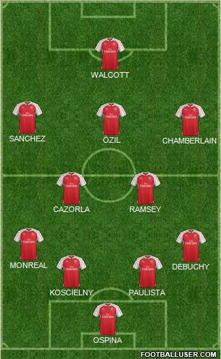 Arsenal Formation 2015