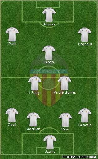 Valencia C.F., S.A.D. Formation 2015