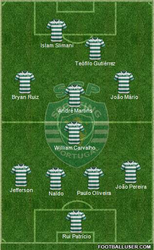 Sporting Clube de Portugal - SAD Formation 2015