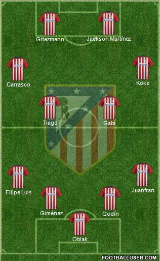 C. Atlético Madrid S.A.D. Formation 2015