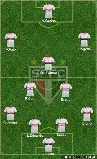 São Paulo FC Formation 2015