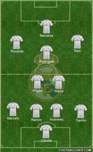 Real Madrid C.F. Formation 2015