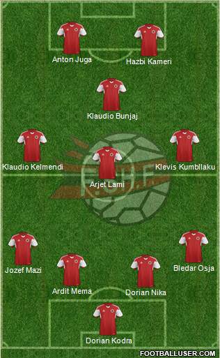 Albania Formation 2015