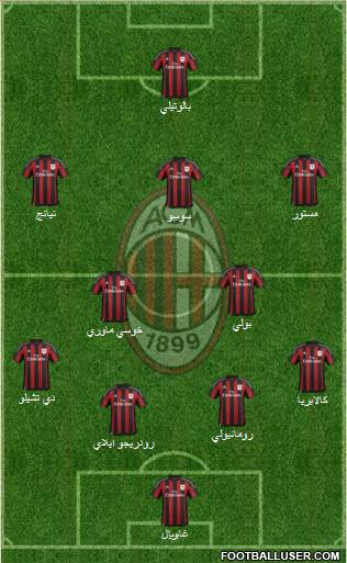 A.C. Milan Formation 2015