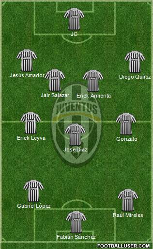 Juventus Formation 2015