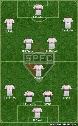 São Paulo FC Formation 2015