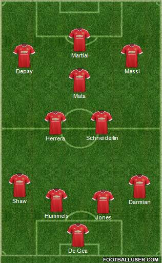 Manchester United Formation 2015
