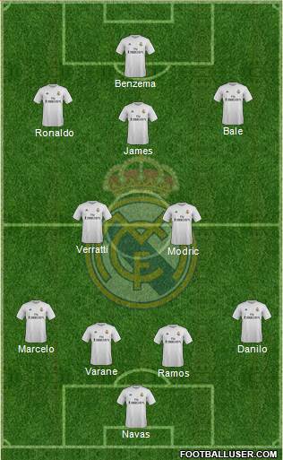 Real Madrid C.F. Formation 2015
