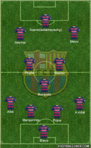 F.C. Barcelona Formation 2015