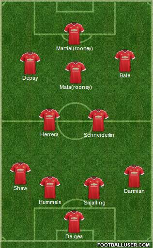 Manchester United Formation 2015