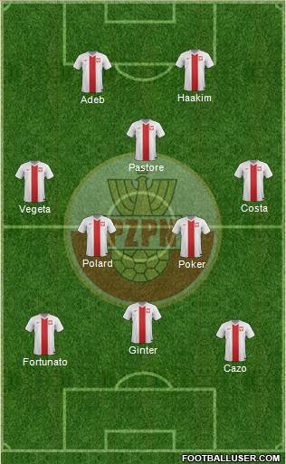 Poland Formation 2015