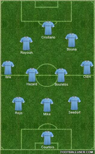 Manchester City Formation 2015