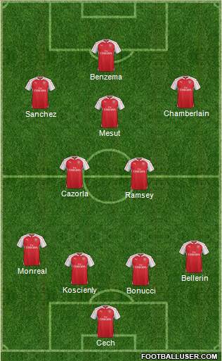 Arsenal Formation 2015