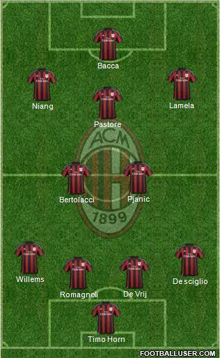 A.C. Milan Formation 2015