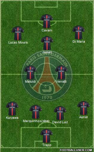 Paris Saint-Germain Formation 2015