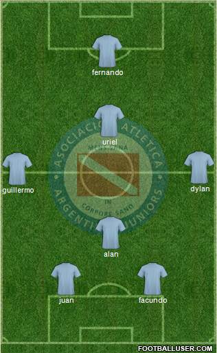 Argentinos Juniors Formation 2015