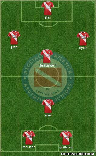 Argentinos Juniors Formation 2015